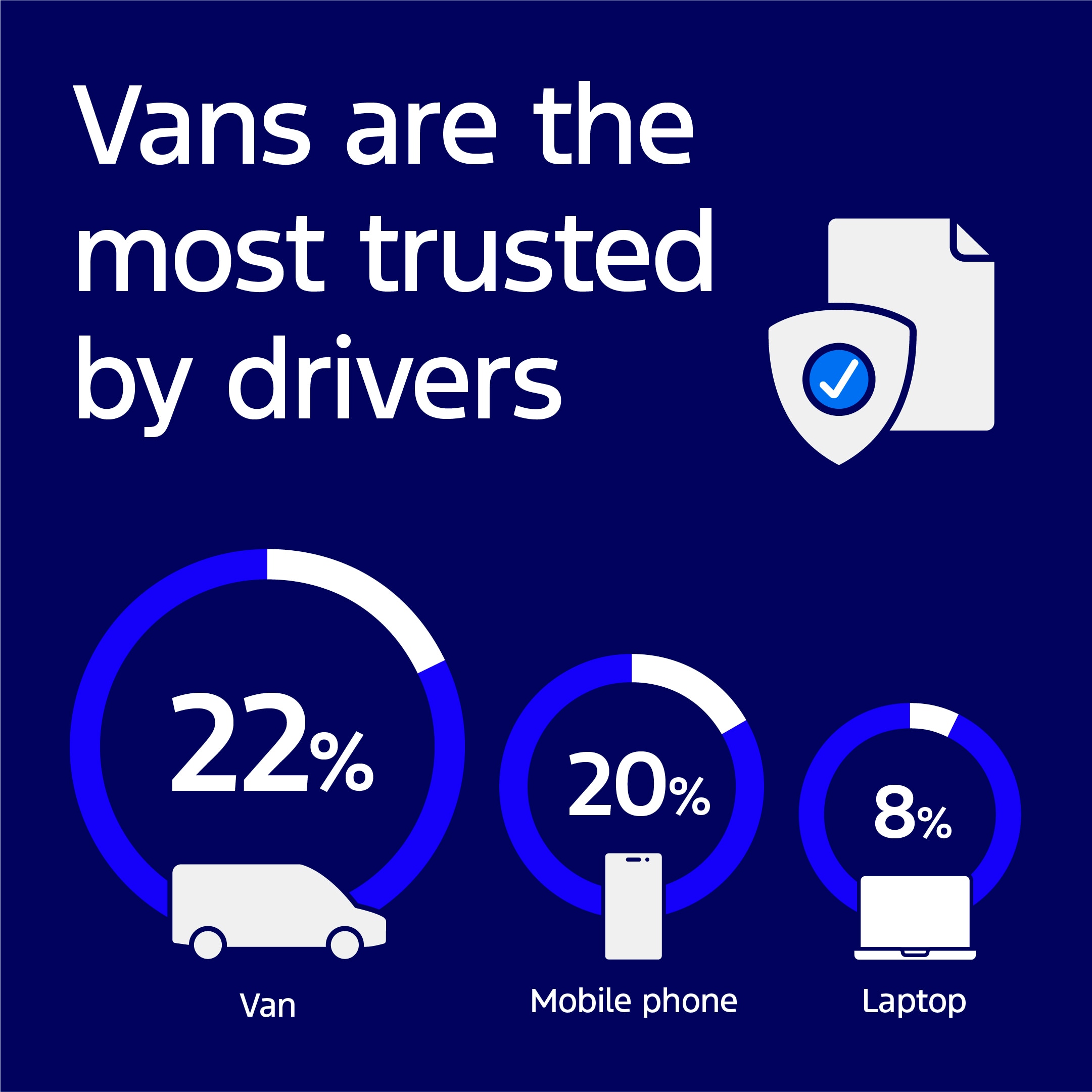 Research shows a knowledge gap is emerging among commercial vehicle operators. License valid for earned editorial, press releases, press kits. All non-broadcast digital and online media Region: Global. This content is solely for editorial use and for providing individual users with information. Any storage in databases, or any distribution to third parties within the scope of commercial use, or for commercial use is permitted with written consent from Ford in Europe GmbH only.
