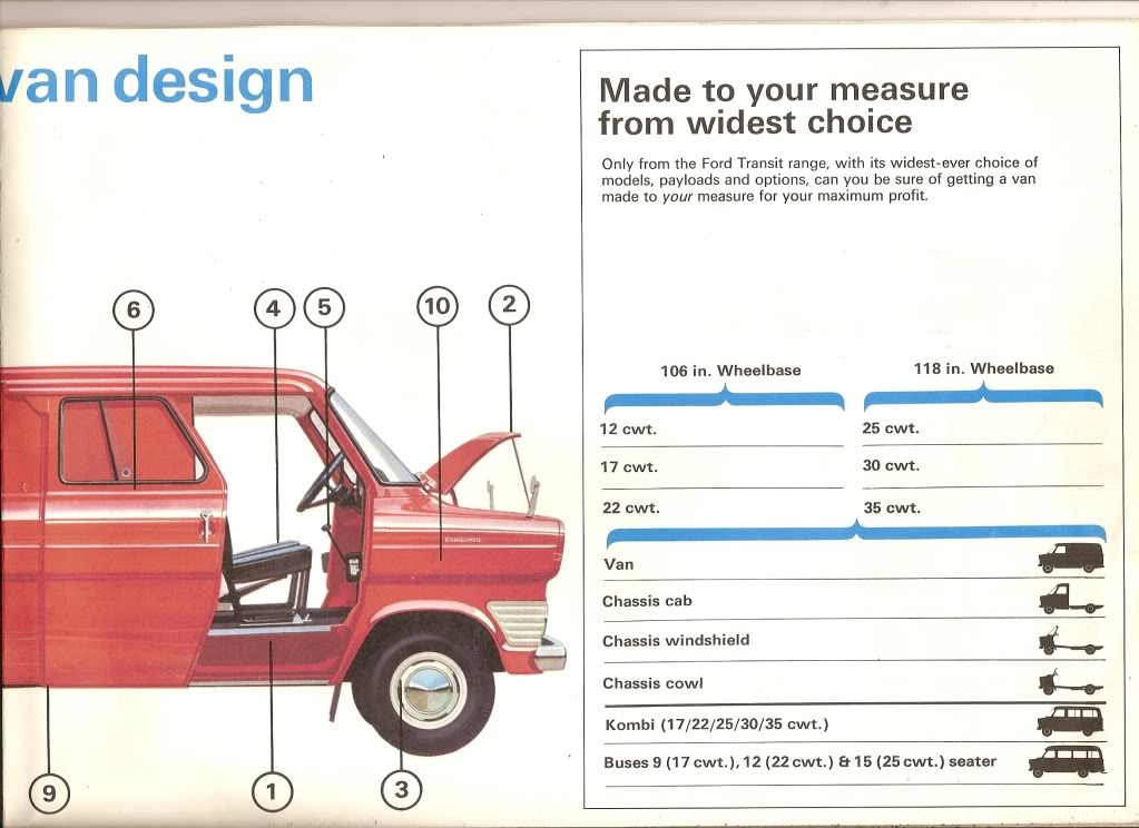 1965 Ford Transit Mk1 brochure from Ford of Britain. Use the Download Images button below to view text clearly. License valid for earned editorial, press releases, press kits. All non-broadcast digital and online media Region: Global. This content is solely for editorial use and for providing individual users with information. Any storage in databases, or any distribution to third parties within the scope of commercial use, or for commercial use is permitted with written consent from Ford in Europe GmbH only.