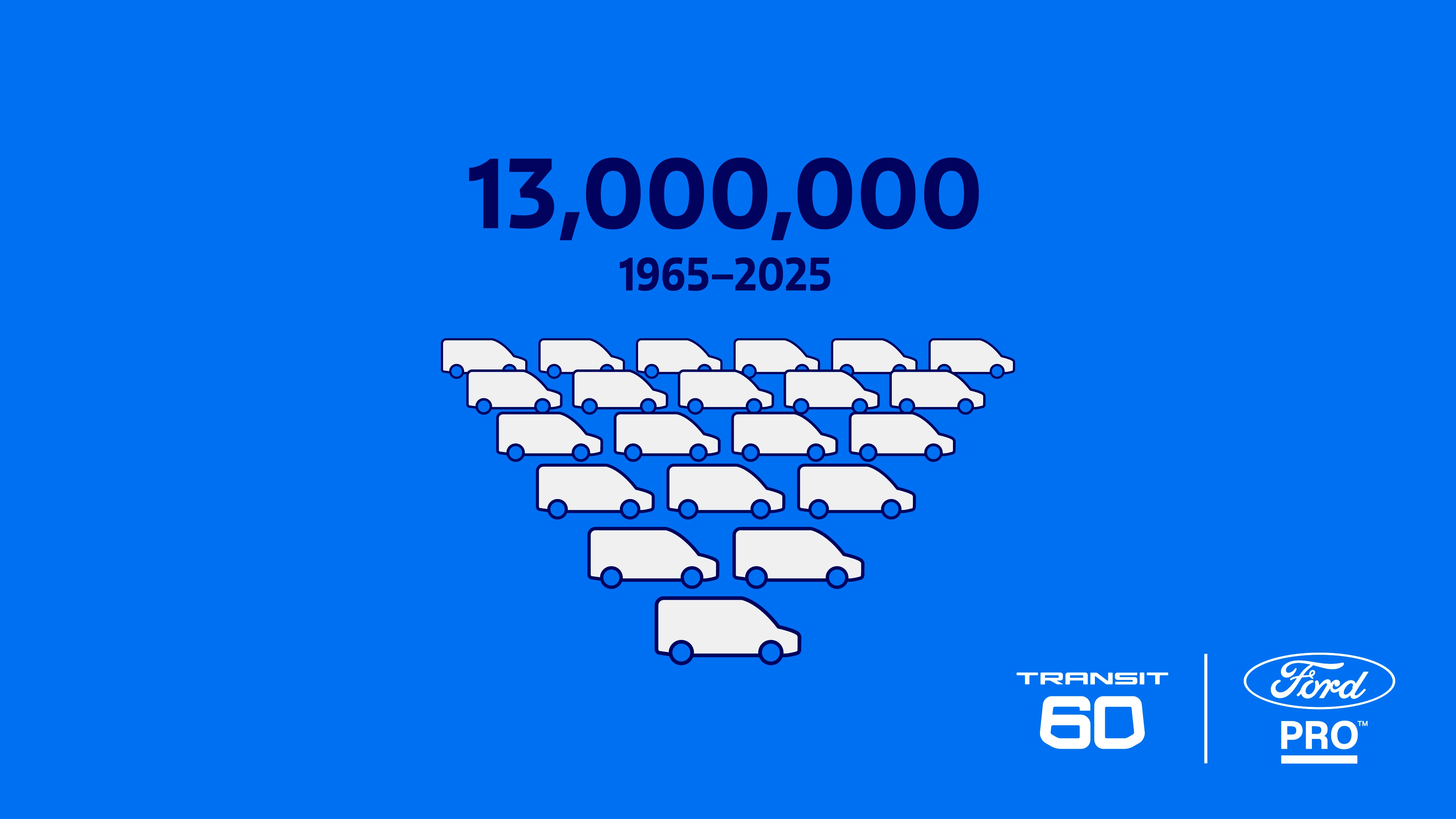 More than 13,000,000 Ford Transits have been produced since 1965. License valid for earned editorial, press releases, press kits. All non-broadcast digital and online media Region: Global. This content is solely for editorial use and for providing individual users with information. Any storage in databases, or any distribution to third parties within the scope of commercial use, or for commercial use is permitted with written consent from Ford in Europe GmbH only.