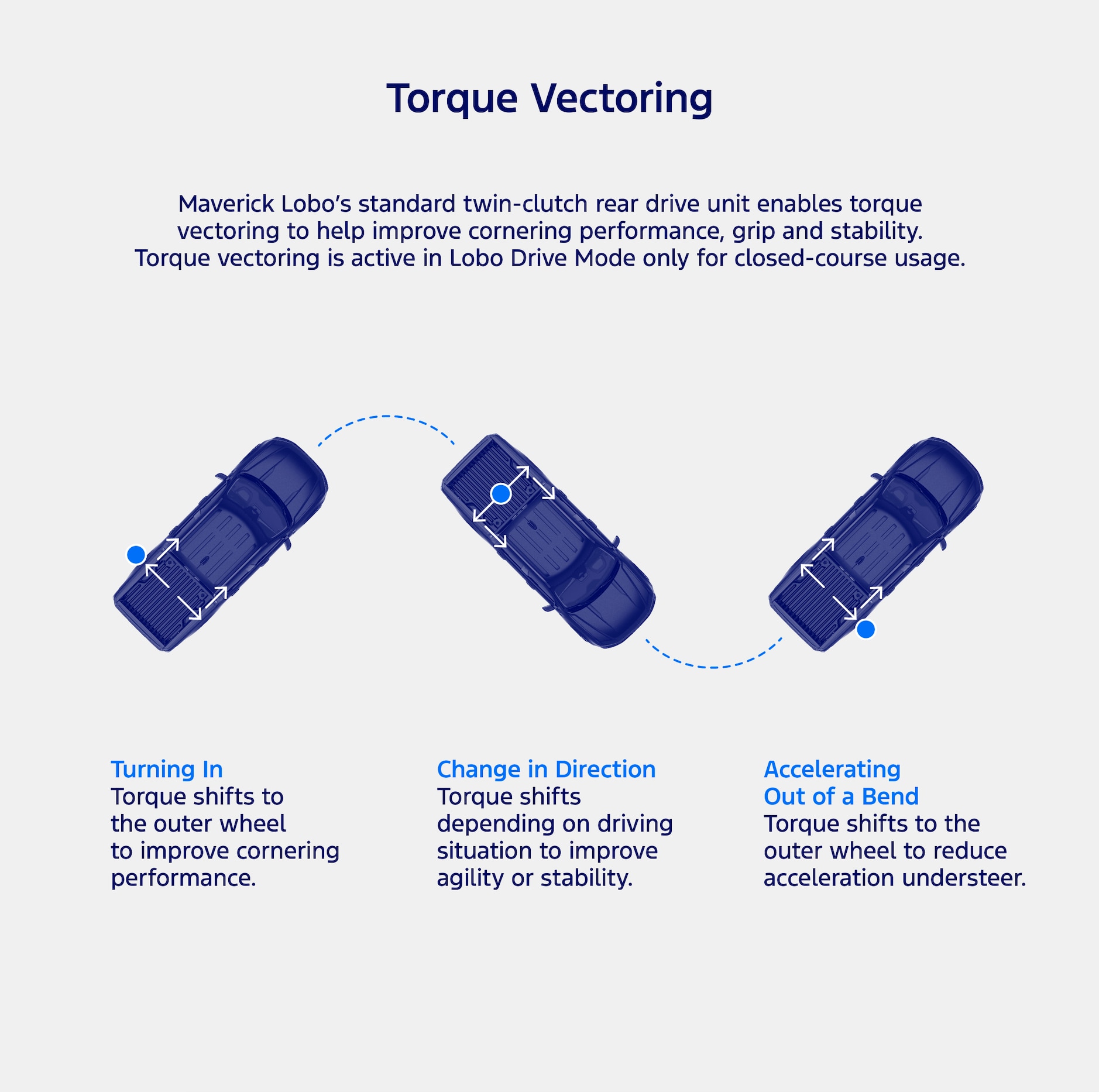 The Street Truck Returns with Performance-Tuned Maverick Lobo