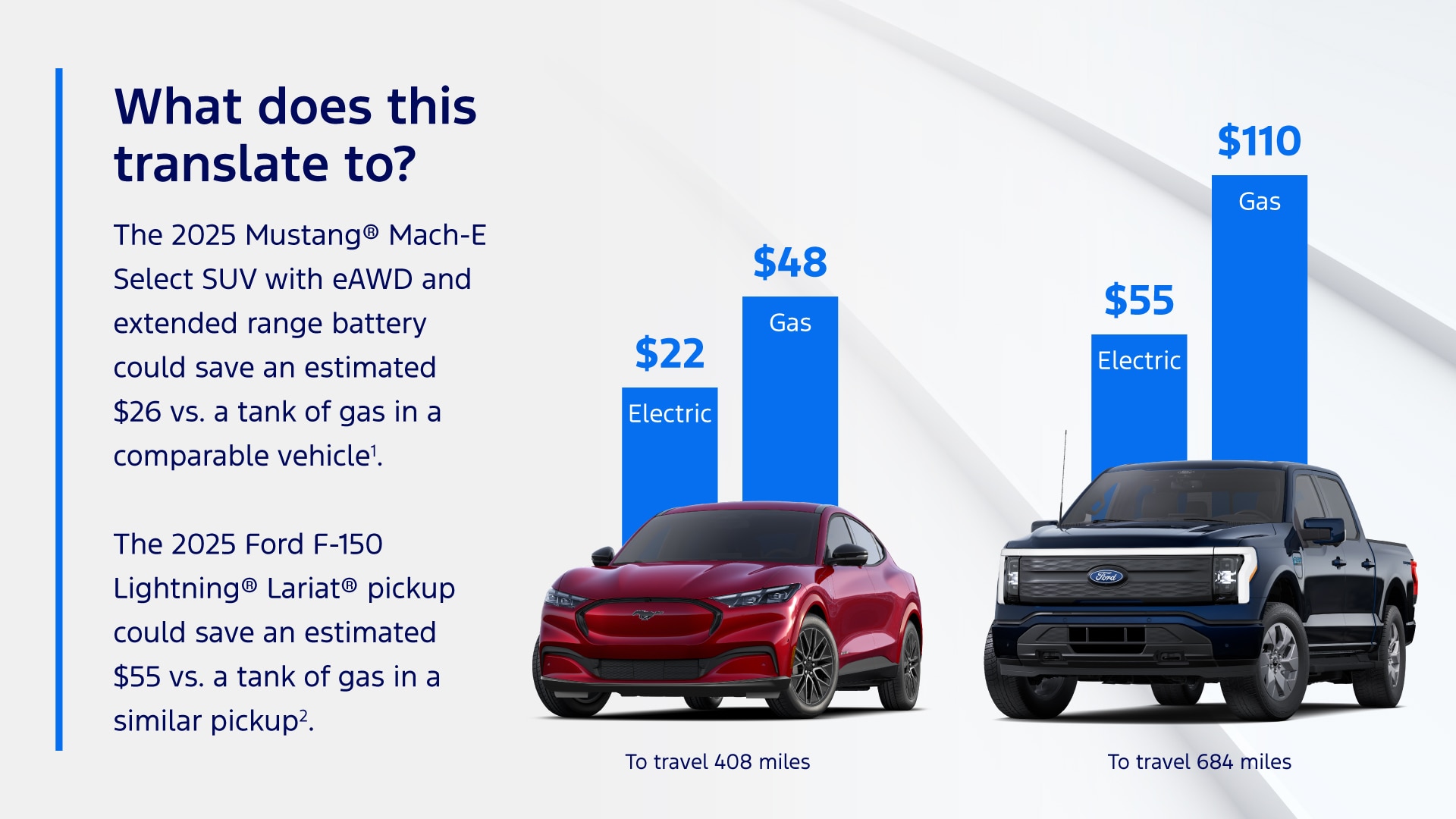 The 2025 Mustang Mach-E Select SUV with eAWD and extended range battery could save an estimated $26 vs. a tank of gas in a comparable vehicle. The 2025 Ford F-150 Lightning Lariat pickup could save an estimated $55 vs. a tank of gas in a similar pickup.