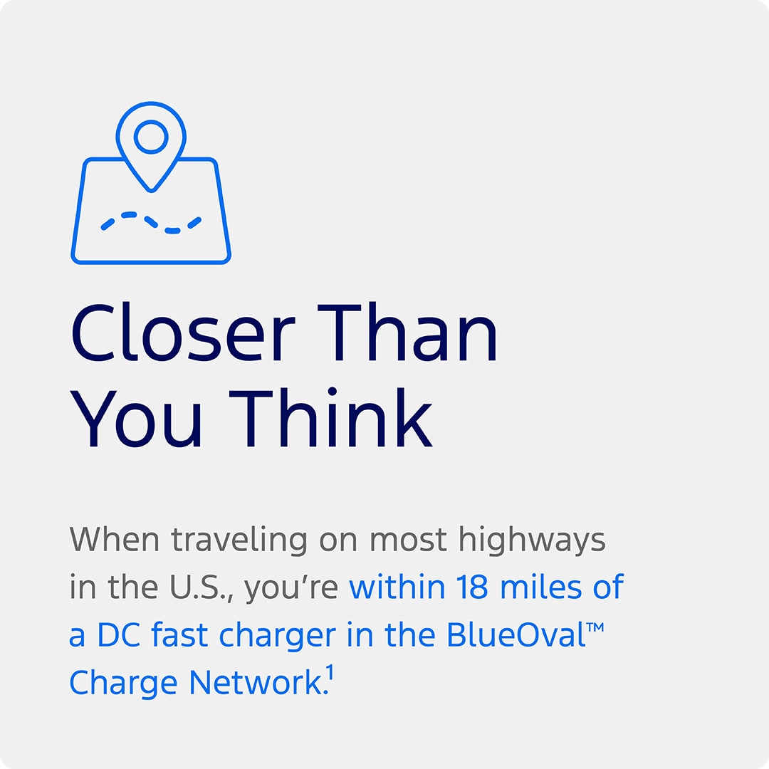A graphic that reads: Closer Than You Think: When traveling on most highways in the U.S., you’re within 18 miles of a DC fast charger in the BlueOval™ Charge Network.