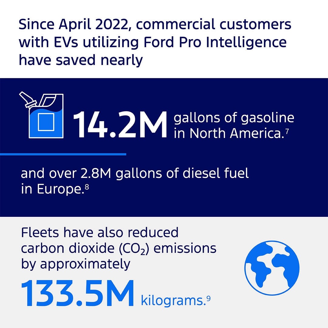 Ford Pro Graphics Updated