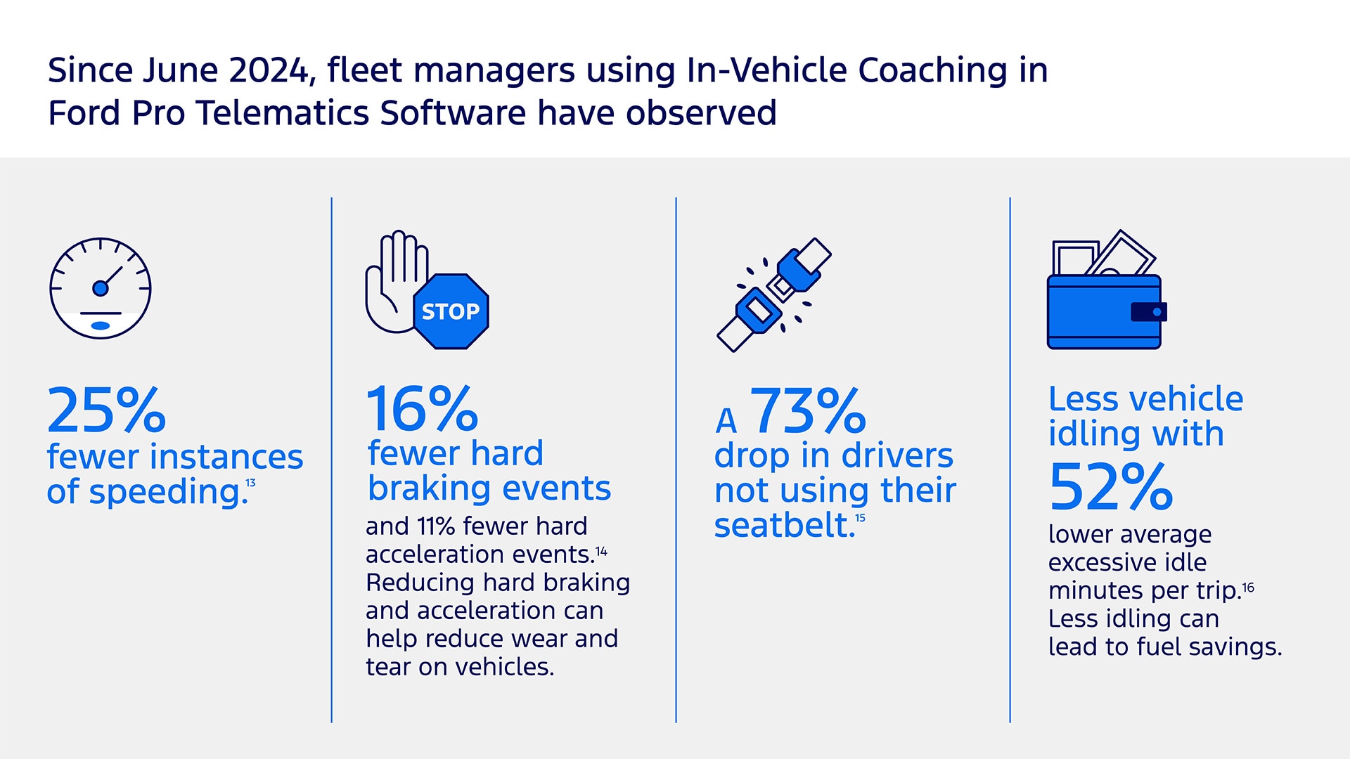 Ford Pro Graphics Updated